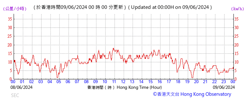 A graph showing the time of a stock market
Description automatically generated